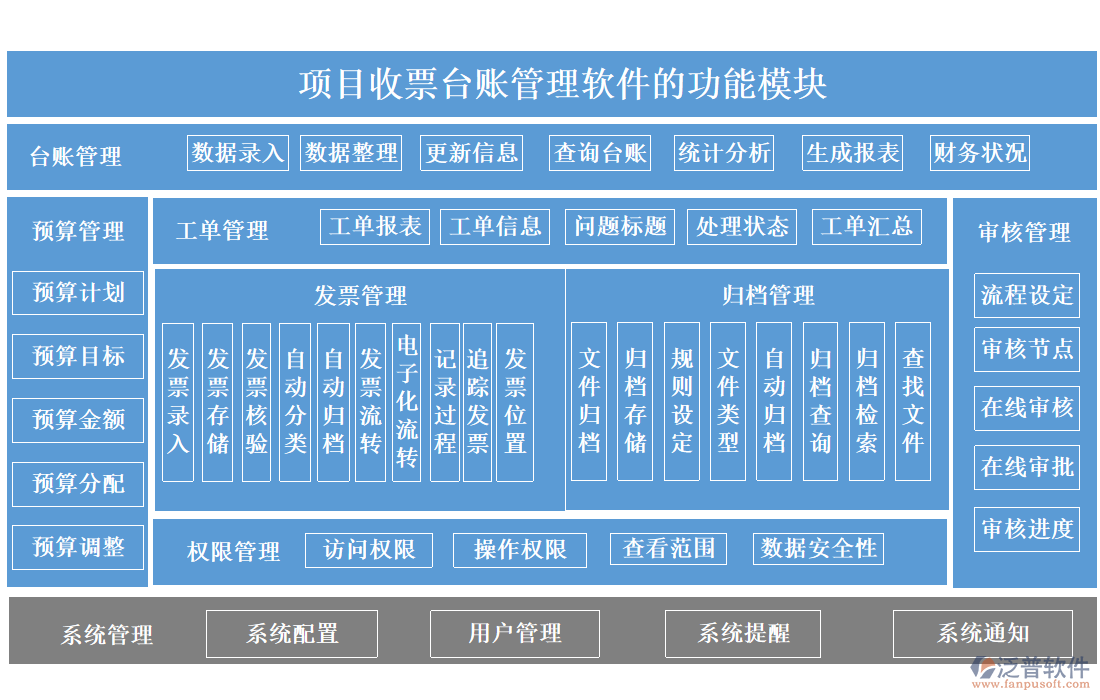 項目收票臺賬管理軟件