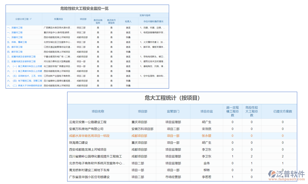 質(zhì)量管理