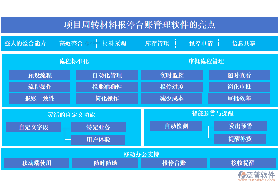 泛普項(xiàng)目周轉(zhuǎn)材料報(bào)停臺賬管理軟件的亮點(diǎn)