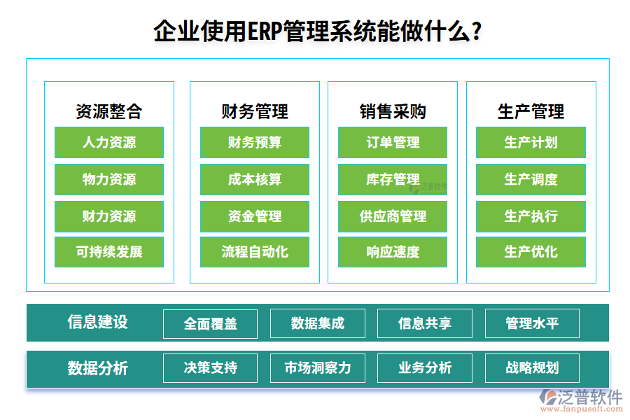 企業(yè)使用ERP管理系統(tǒng)能做什么?