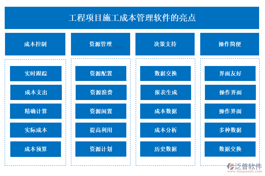 工程項(xiàng)目施工成本管理軟件