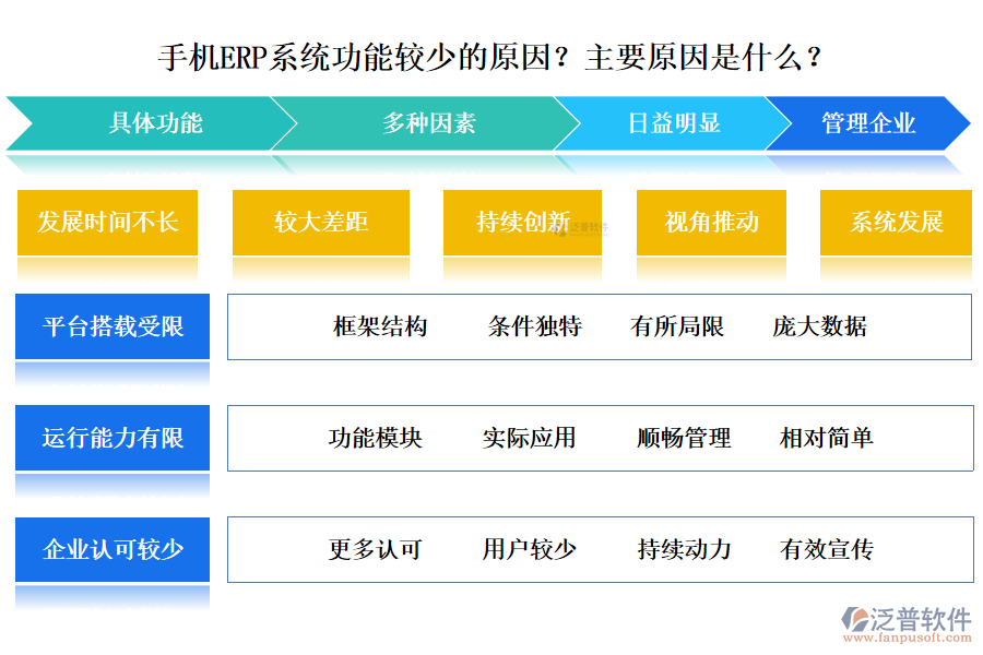 手機ERP系統(tǒng)功能較少的原因？主要原因是什么？