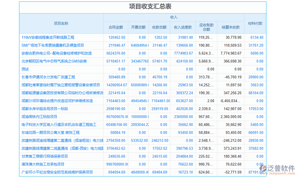 工程竣工驗收管理系統(tǒng)