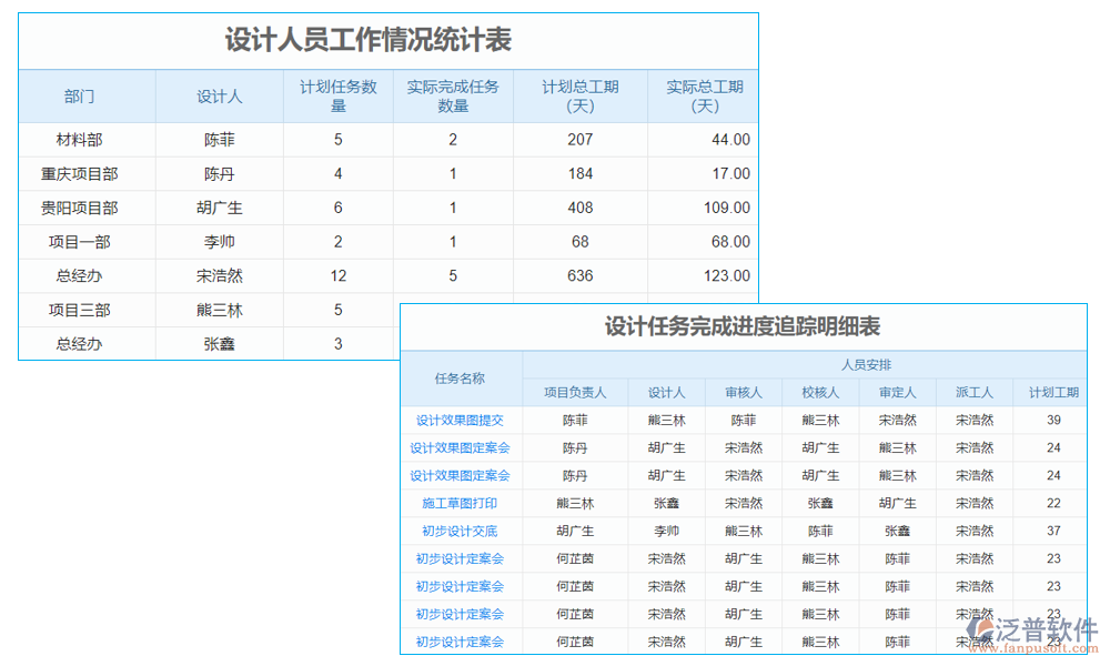 報表管理