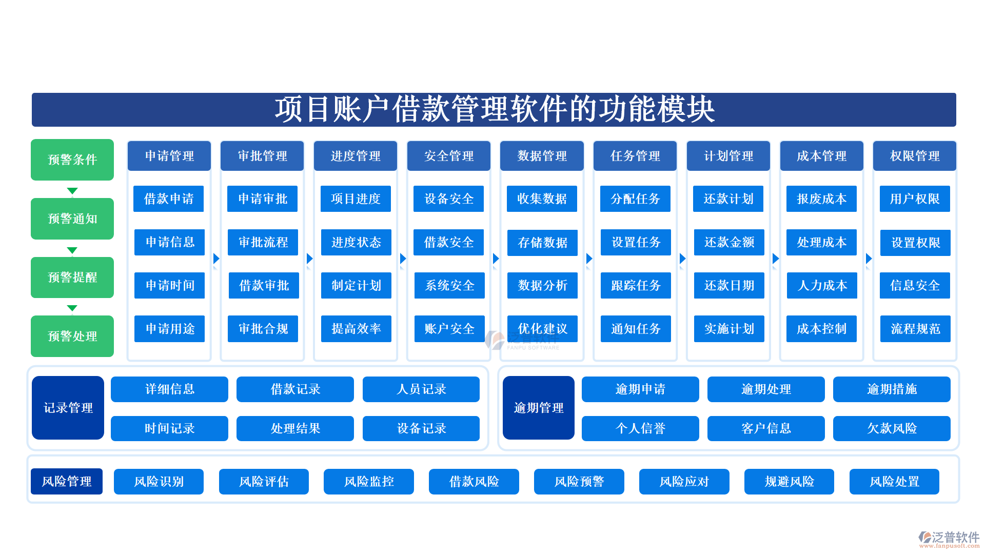 項(xiàng)目賬戶借款管理軟件