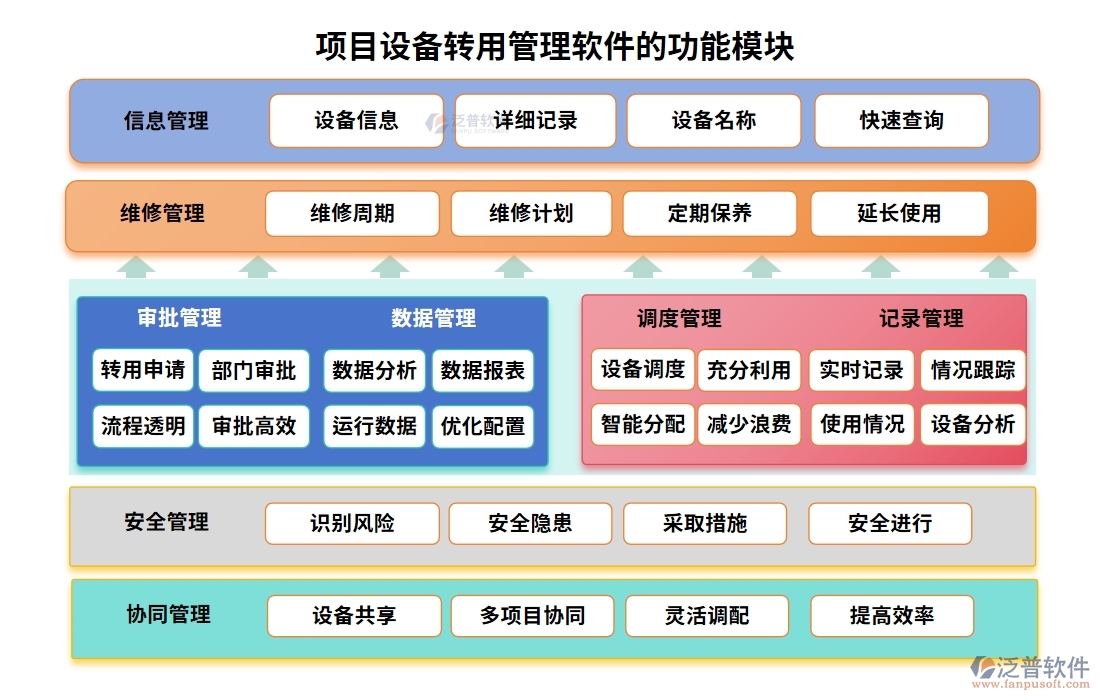 項(xiàng)目設(shè)備轉(zhuǎn)用管理軟件：信息管理無死角，記錄績(jī)效雙重保障，成本控制更精準(zhǔn)