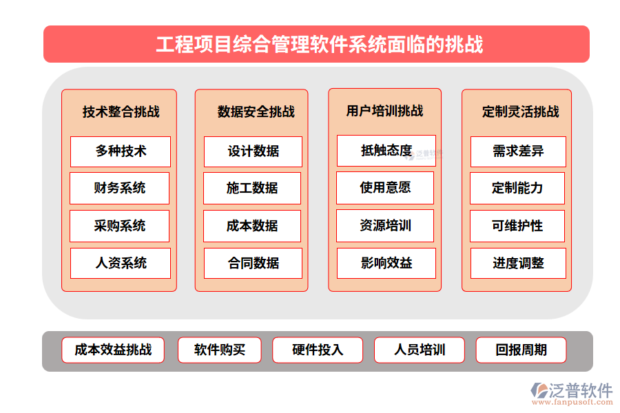 工程項(xiàng)目綜合管理軟件系統(tǒng)面臨的挑戰(zhàn)