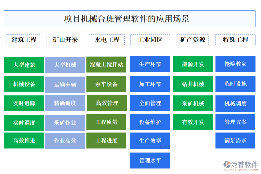 項目機(jī)械臺班管理軟件的應(yīng)用場景