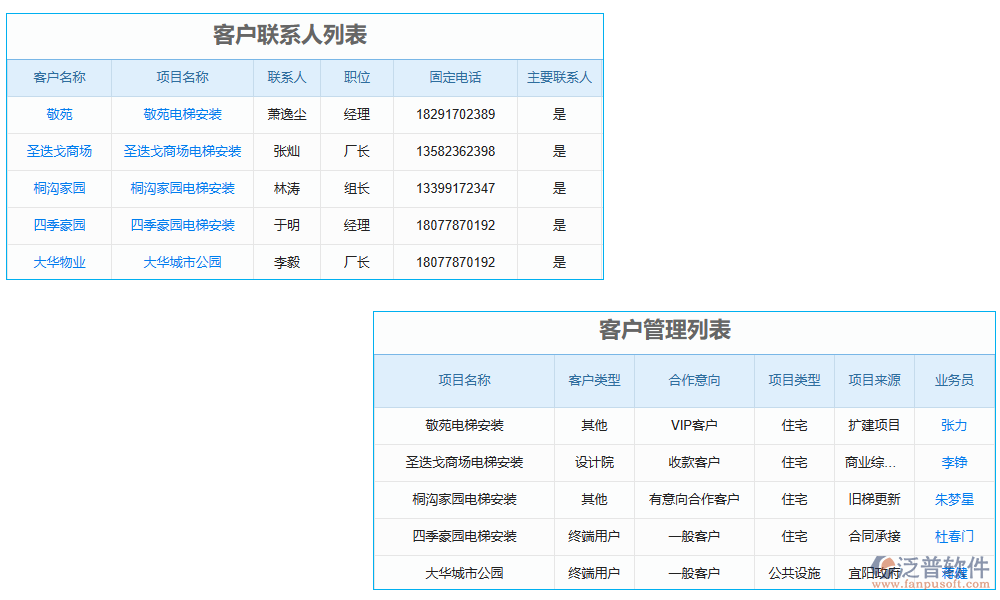 客戶管理