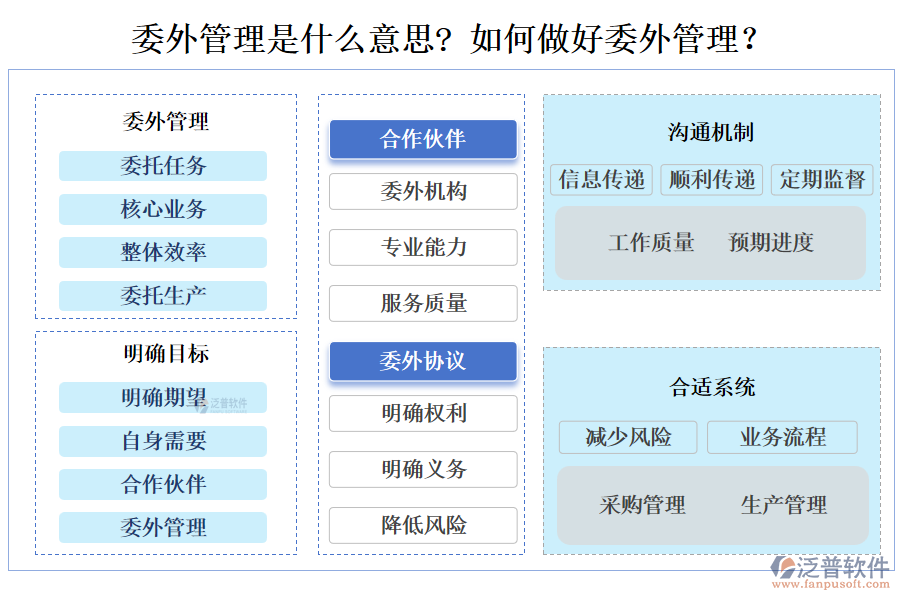 委外管理是什么意思? 如何做好委外管理？