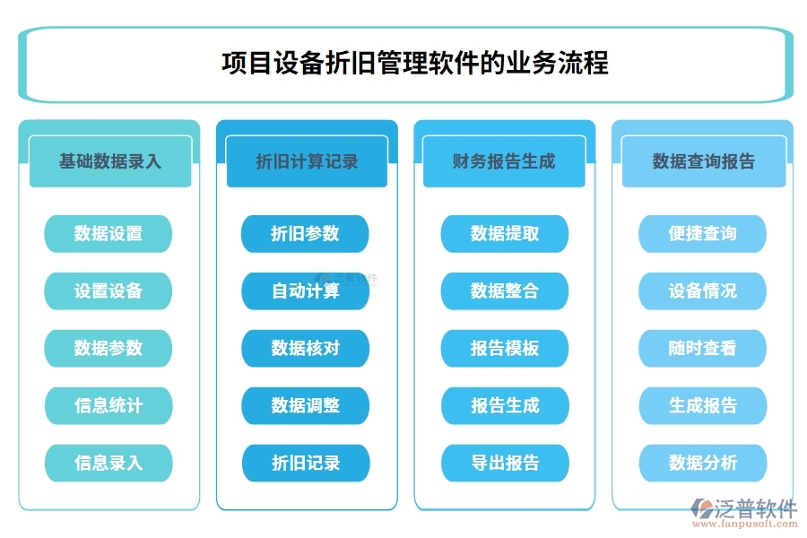 高效折舊掌控王：設(shè)備折舊智能計(jì)算，信息財(cái)務(wù)雙軌管理軟件