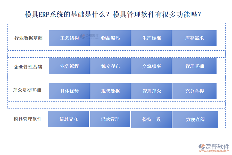 模具ERP系統(tǒng)的基礎是什么？模具管理軟件有很多功能嗎？