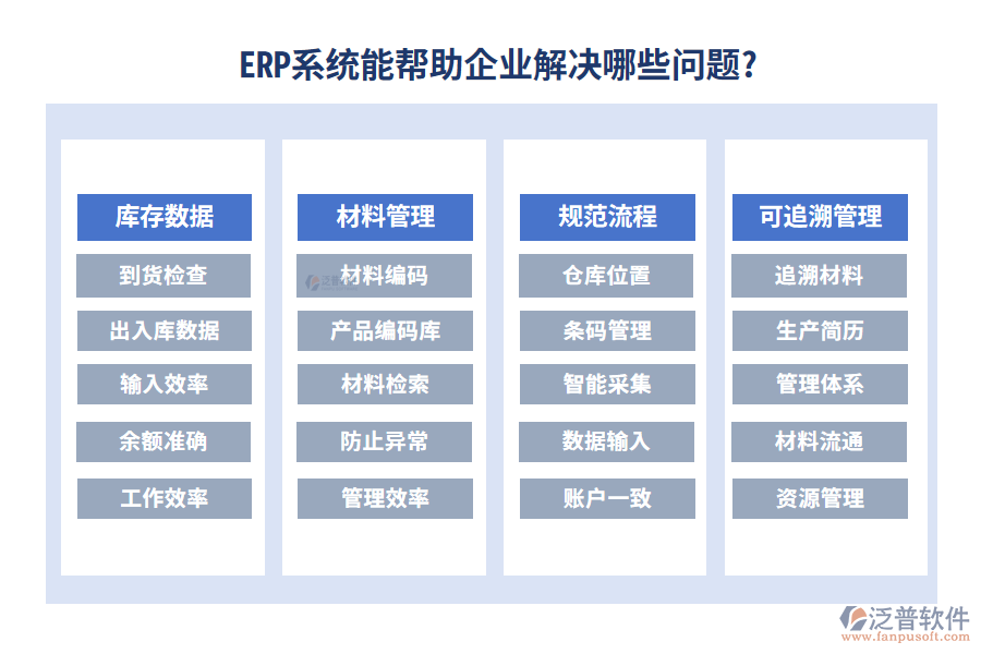 ERP系統(tǒng)能幫助企業(yè)解決哪些問題