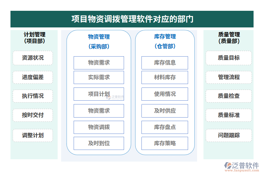 項(xiàng)目物資調(diào)撥管理軟件對應(yīng)的部門