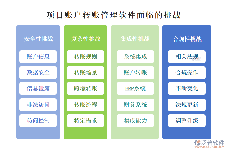 項目賬戶轉賬管理軟件