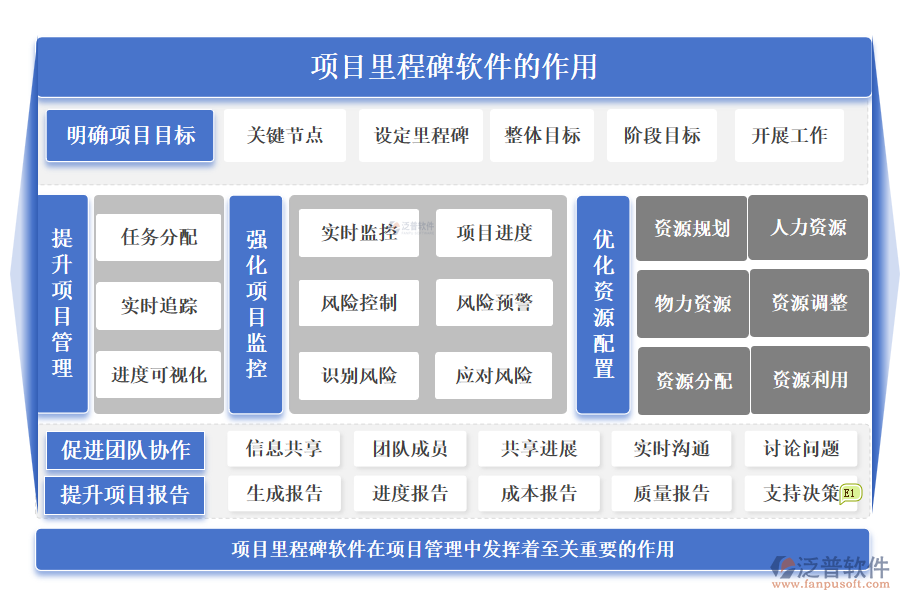 項(xiàng)目里程碑軟件的作用