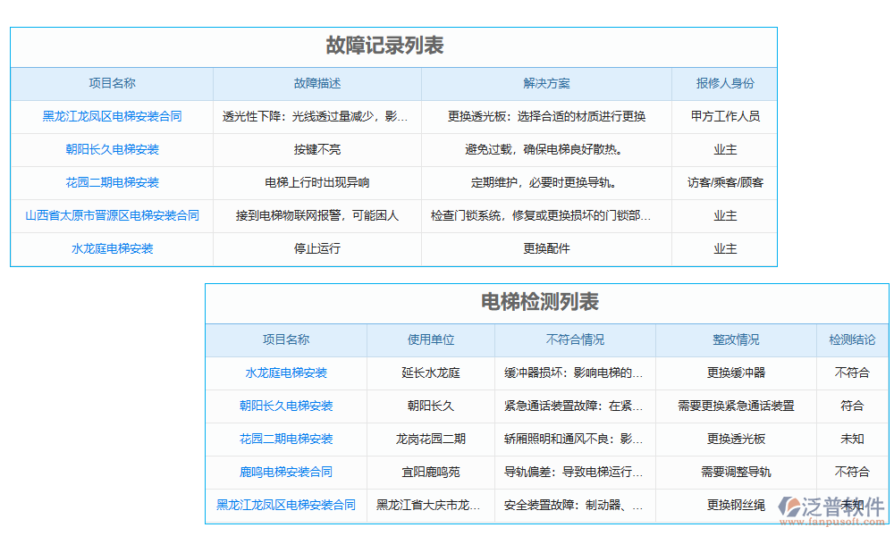 維修管理