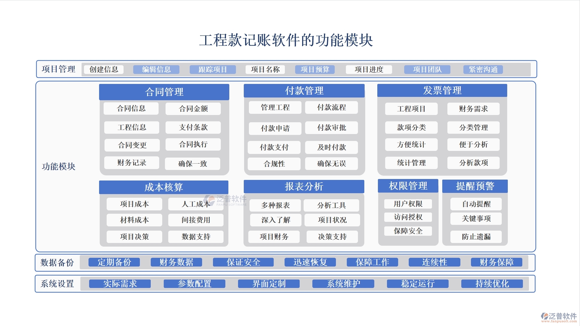 工程款記賬軟件：款項(xiàng)分類明晰，支付收入一目了然，輕松管理工程款