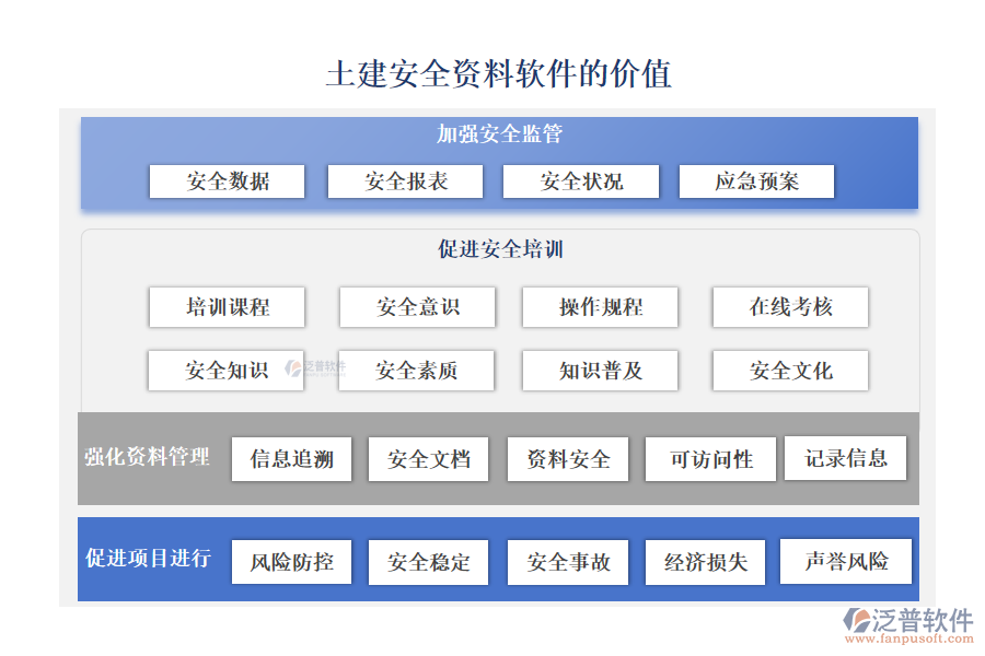 泛普土建安全資料軟件的價值