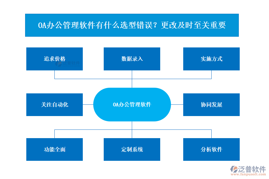 OA辦公管理軟件有什么選型錯誤？更改及時至關重要