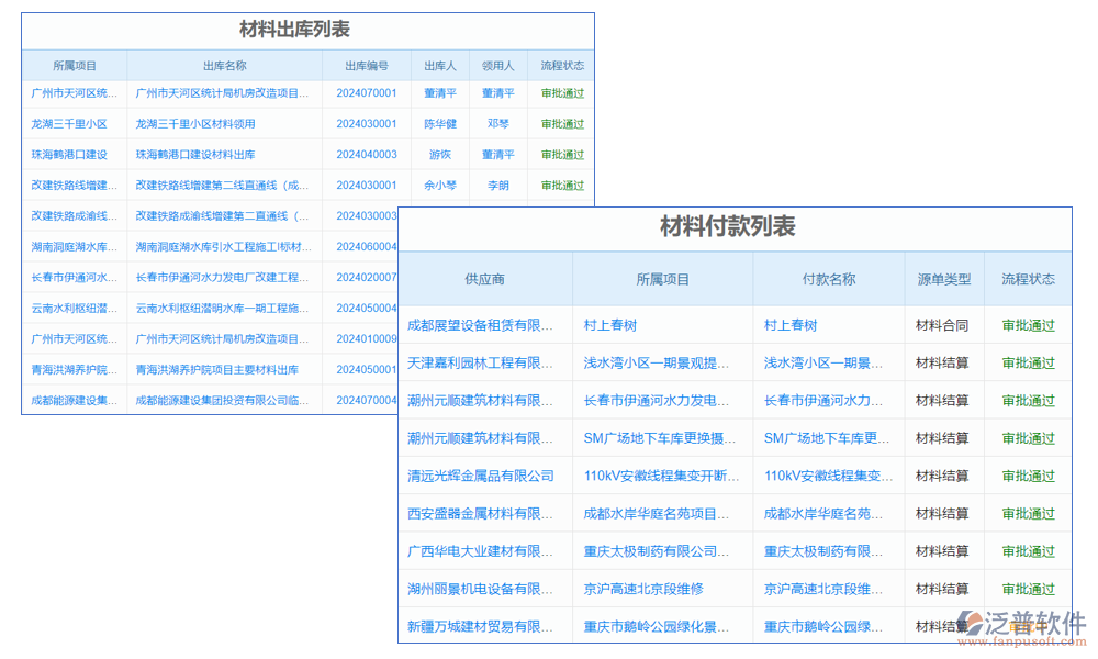 訂單管理