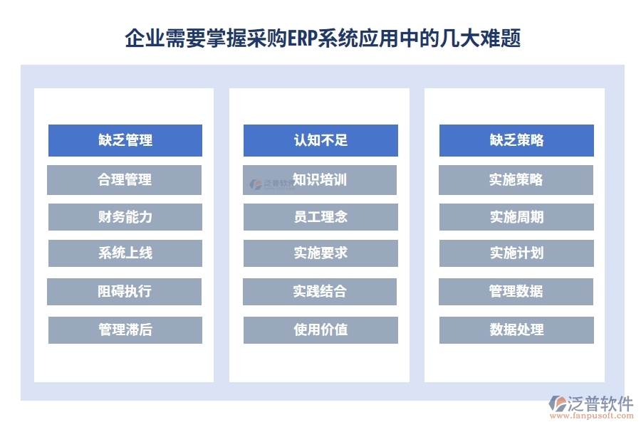 企業(yè)需要掌握采購ERP系統(tǒng)應(yīng)用中的幾大難題