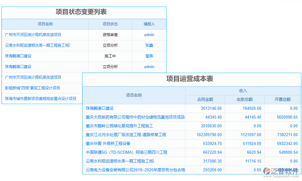 項目管理