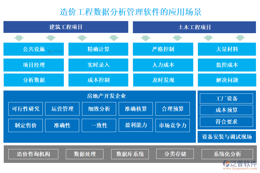 造價工程數(shù)據(jù)分析管理軟件的應(yīng)用場景