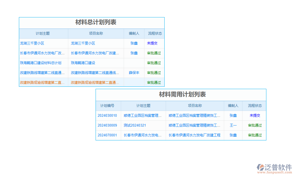 工程項(xiàng)目進(jìn)銷(xiāo)存軟件