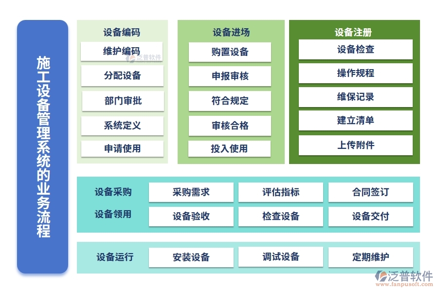 施工設(shè)備管理系統(tǒng)，設(shè)備維養(yǎng)故障備件一站式管理，工程高效無憂運(yùn)轉(zhuǎn)