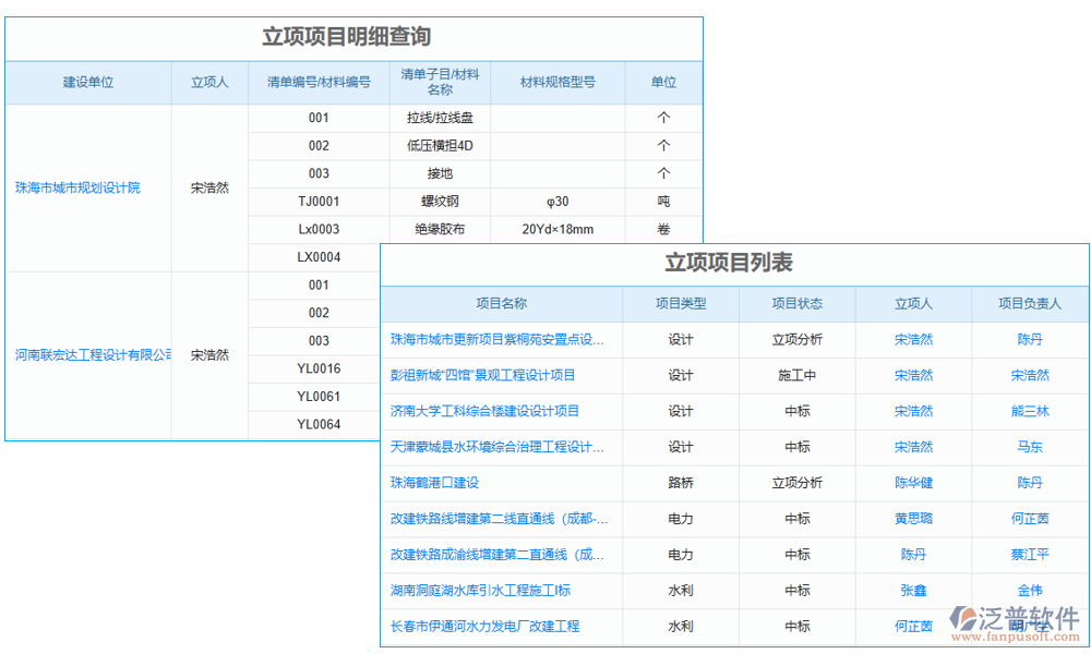 項目管理