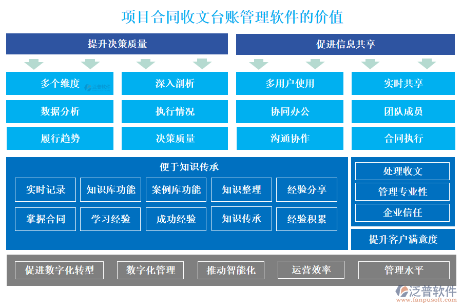 項目合同收文臺賬管理軟件的價值