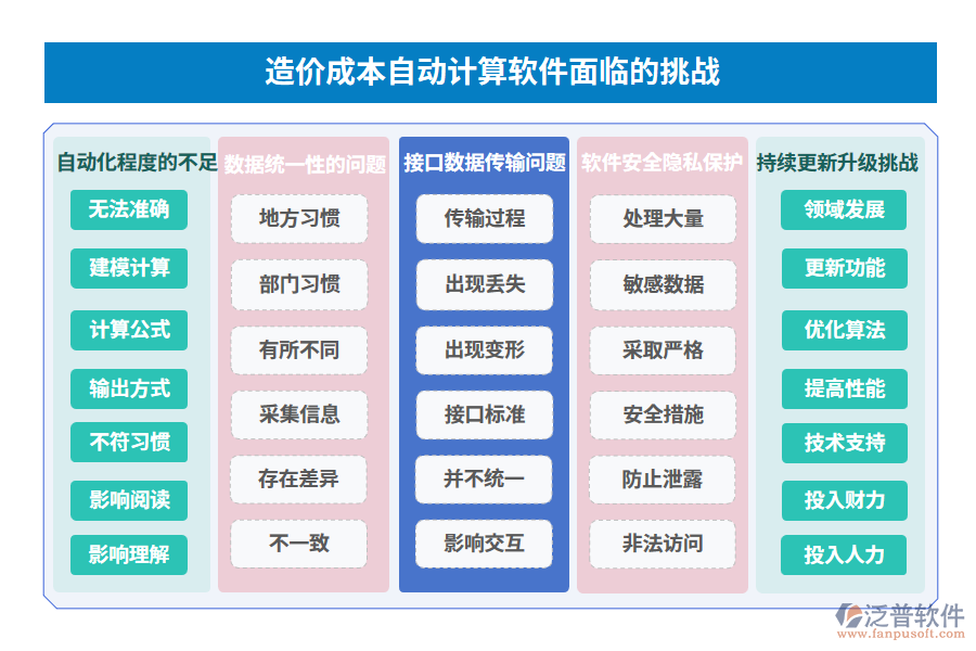  造價成本自動計算軟件面臨的挑戰(zhàn)