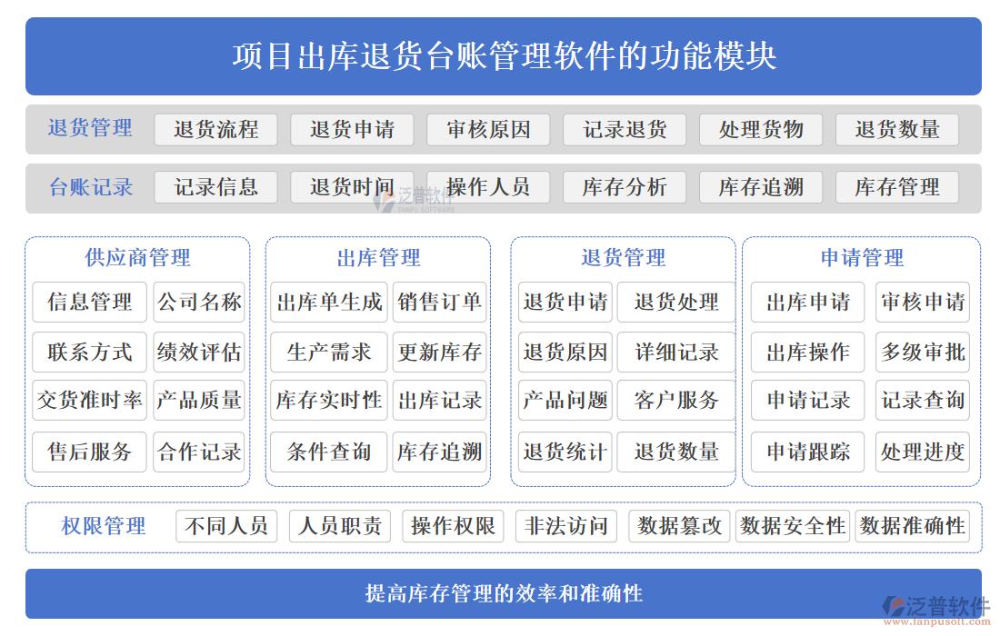 項(xiàng)目出庫退貨臺(tái)賬管理軟件