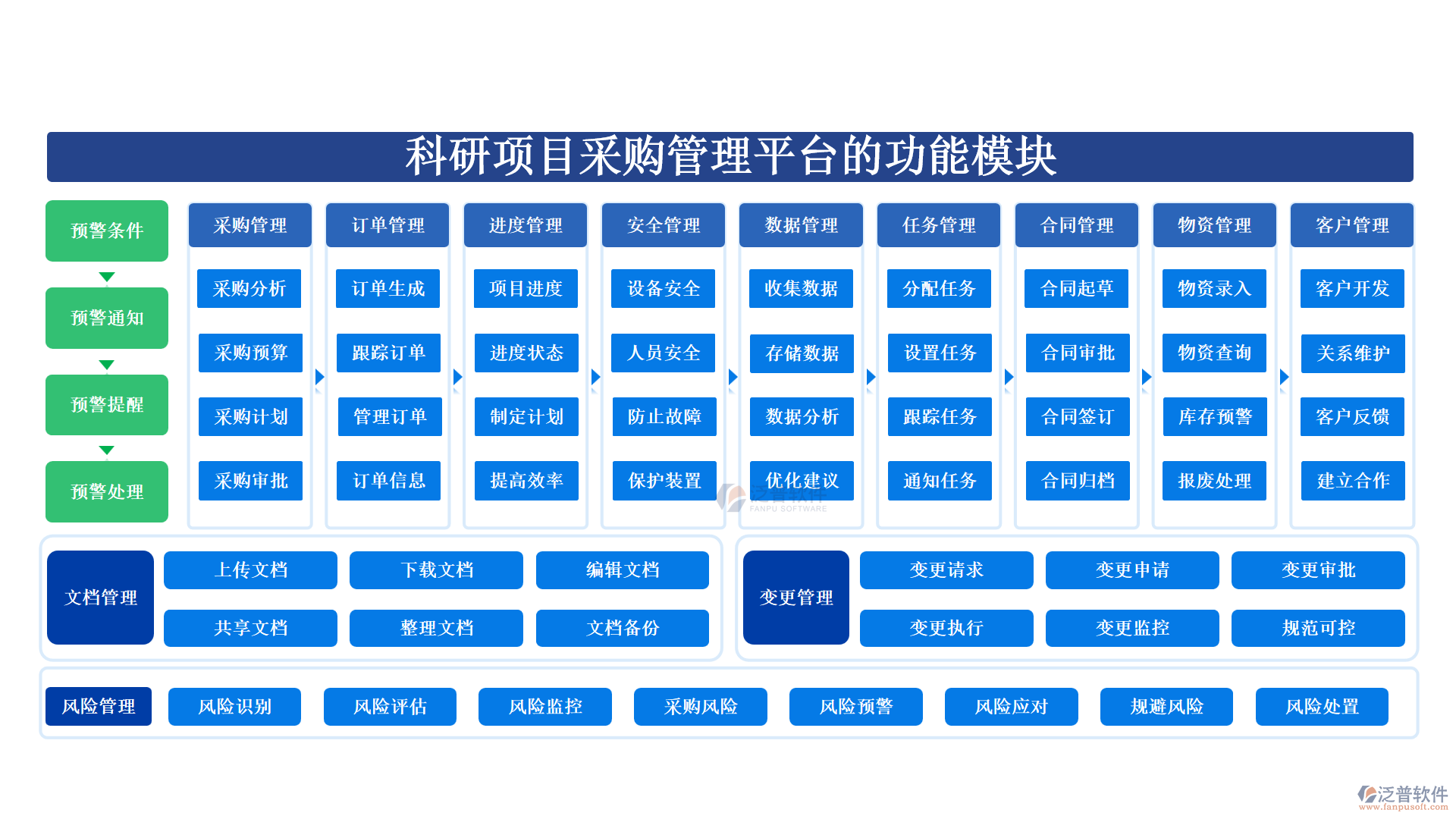 科研項(xiàng)目采購管理平臺(tái)