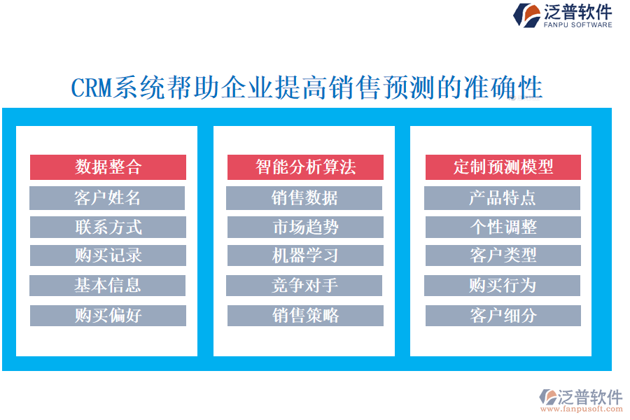 CRM系統(tǒng)幫助企業(yè)提高銷(xiāo)售預(yù)測(cè)的準(zhǔn)確性