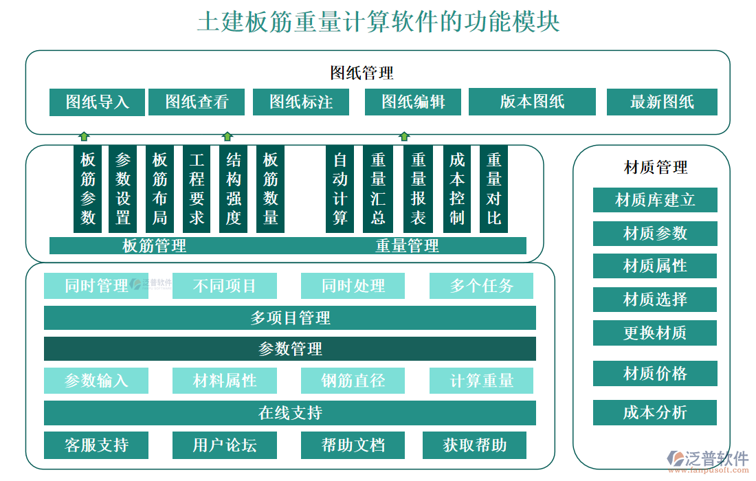 土建板筋重量計算軟件