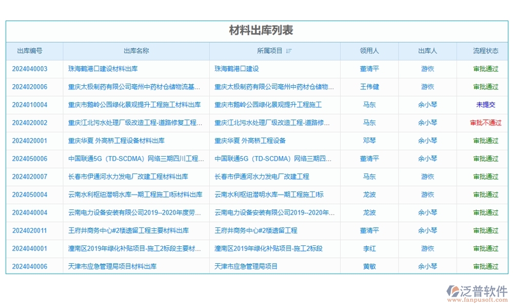 設(shè)備配置管理一鍵通！采購、入庫、出庫、維修，泛普軟件幫您全搞定