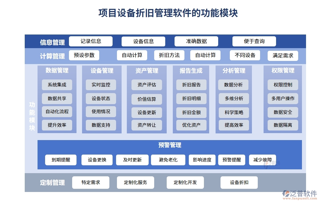 高效折舊掌控王：設(shè)備折舊智能計(jì)算，信息財(cái)務(wù)雙軌管理軟件