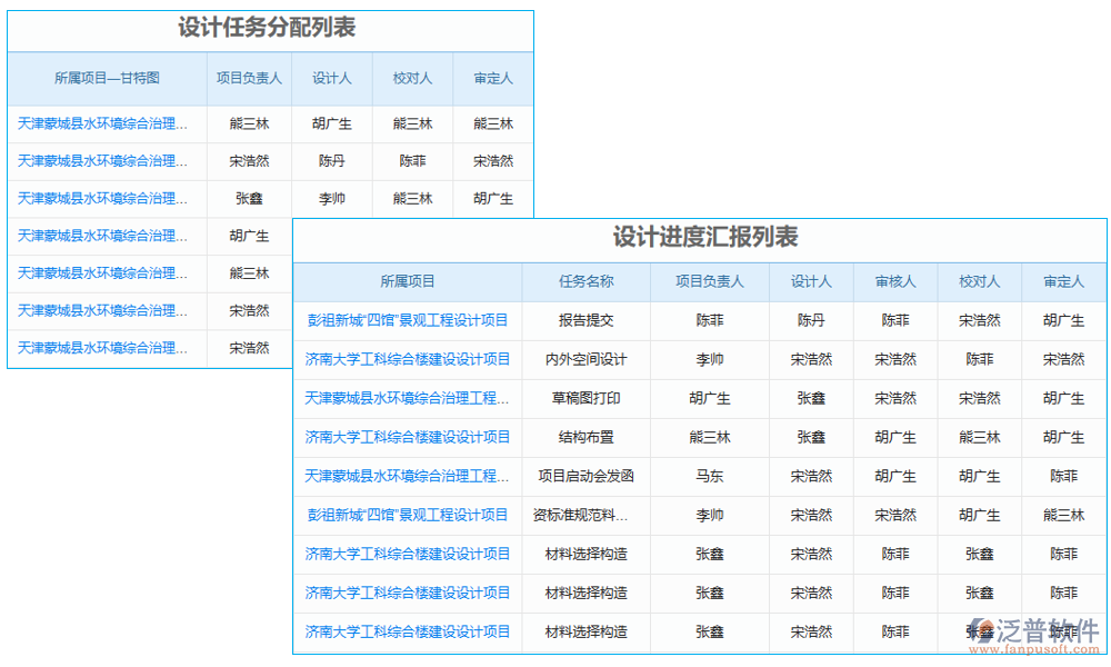 計劃管理