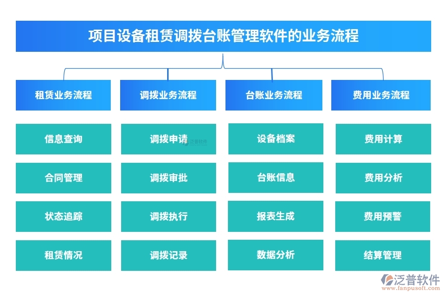 設(shè)備租賃輕松管，一站式臺(tái)賬軟件助你飛