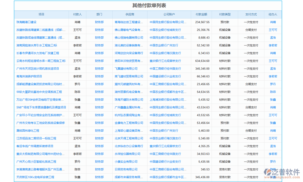 設備采購管理