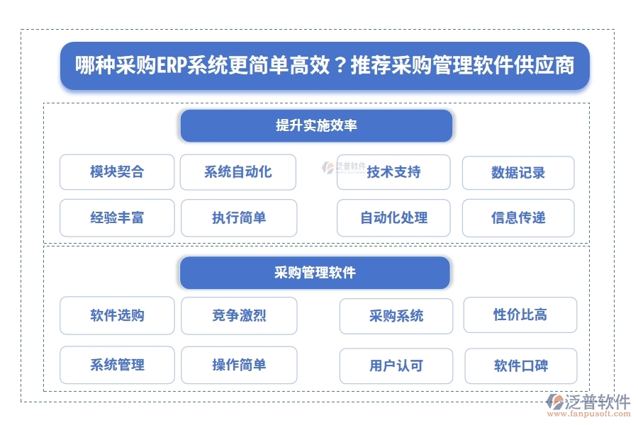 哪種采購ERP系統(tǒng)更簡(jiǎn)單高效？推薦采購管理軟件供應(yīng)商