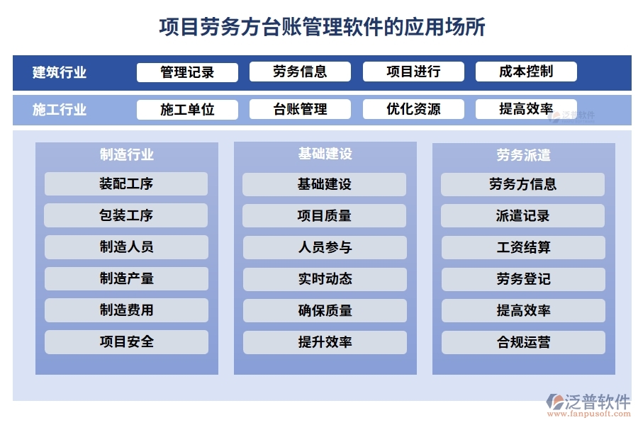 勞務(wù)方臺(tái)賬管理軟件，信息、人員、合同、報(bào)價(jià)全掌控