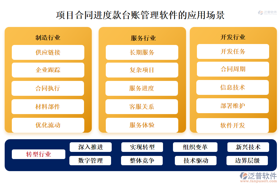 項(xiàng)目合同進(jìn)度款臺賬管理軟件的應(yīng)用場景