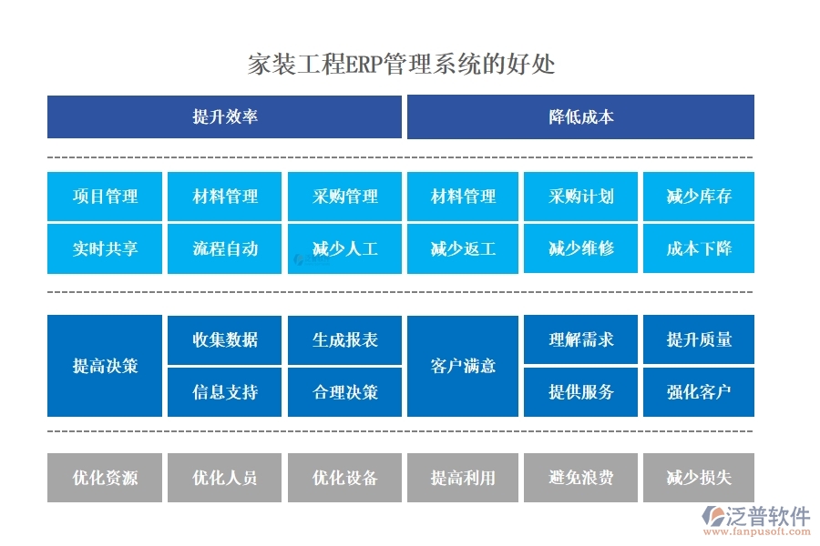 家裝工程ERP管理系統(tǒng):材料采購(gòu)精準(zhǔn)，工程進(jìn)度可控，質(zhì)量管理嚴(yán)格