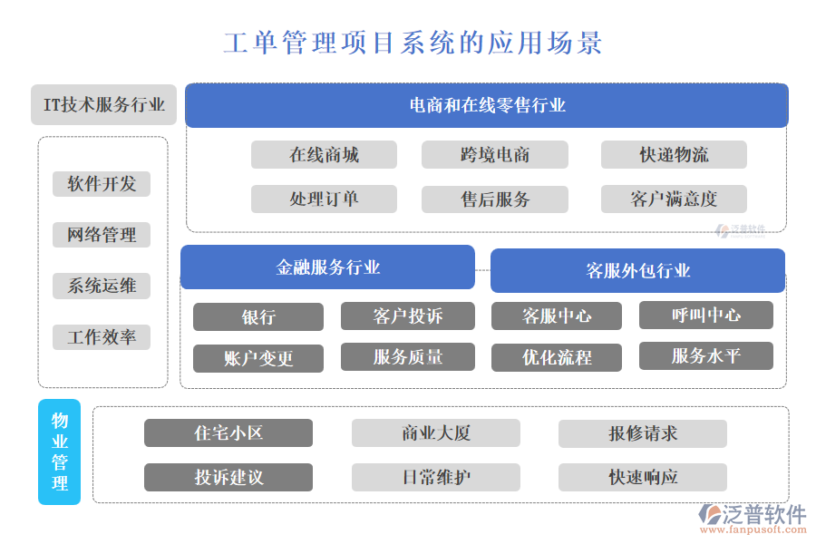 工單管理項(xiàng)目系統(tǒng)的應(yīng)用場(chǎng)景