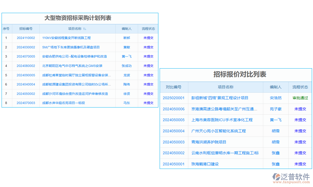 項(xiàng)目招標(biāo)申請(qǐng)管理軟件