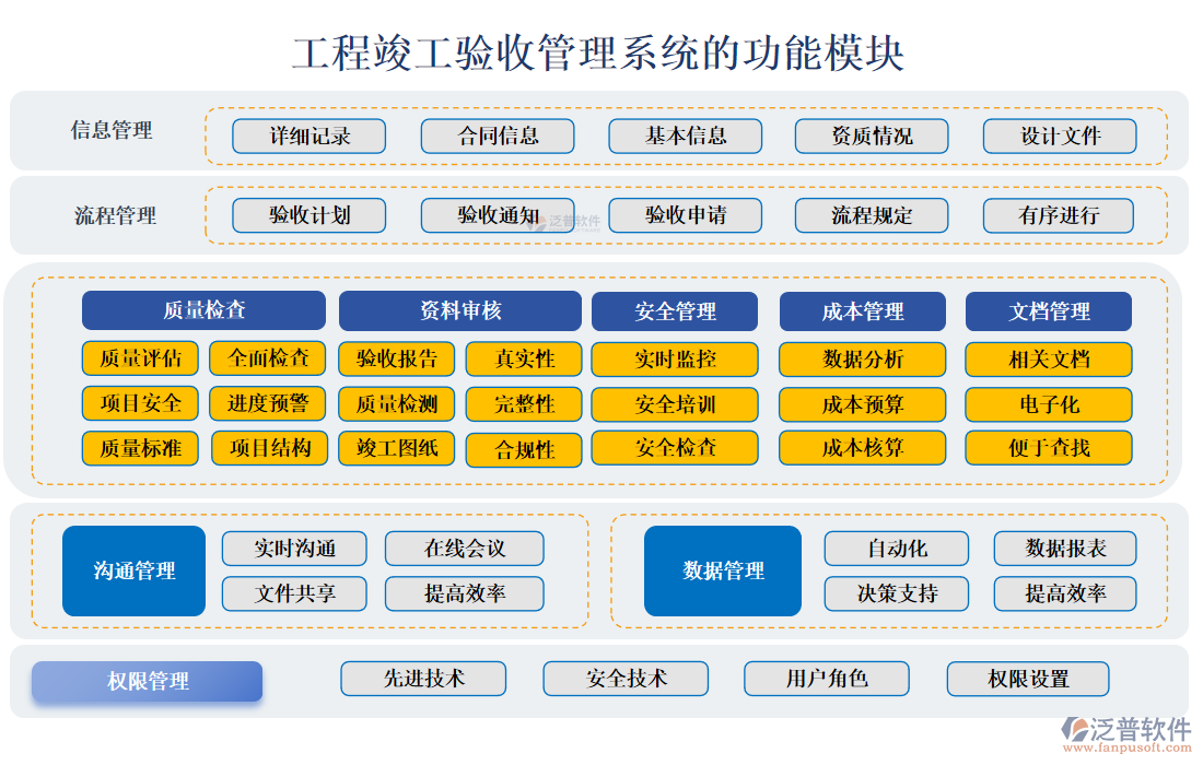 工程竣工驗收管理系統(tǒng)