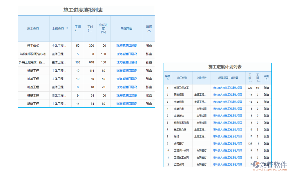 工程進度動態(tài)管理軟件